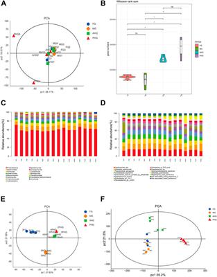Gut microbiota contributes to lignocellulose deconstruction and nitrogen fixation of the larva of Apriona swainsoni